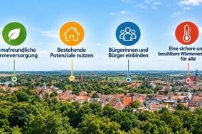 Wärmeplanung vor Ort